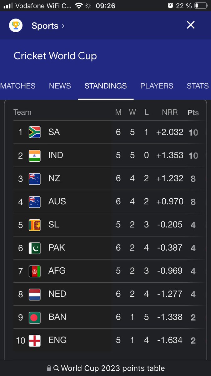 mahaveer75's tweet photo. Guess who thought how to play Cricket to the Top 9 teams

Looking forward to the #IndiaVsEngland  match 

#WorldCup2023 @cricketworldcup https://t.co/wur5ZNrkBz