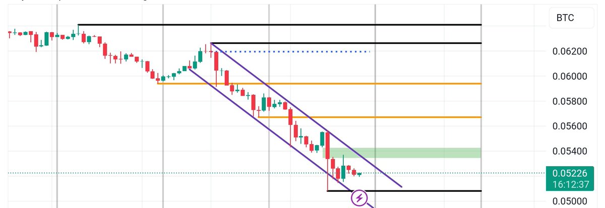 Remember, impulse is the enemy, planning is the ally. $Eth/Btc #Eth #BTC #Investing #Marketwatch
#MorningUpdate #JNS