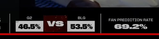 Caedrel's tweet photo. TWITTER IS FUCKING BANNED IN CHINA AND WE LOSE A FAN PREDICTION ON TWITTER EU VS LPL?

STOP BEING FUCKING DOUBTERS AND GET THE FUCK IN HERE G2 IS WINNING NOW

https://t.co/B7t3NoVD8X https://t.co/ocTlSDAis9