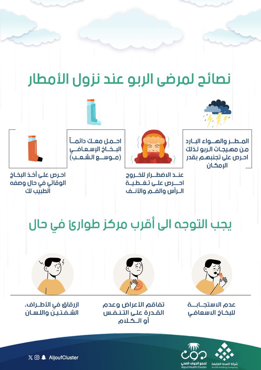 AljoufCluster's tweet photo. #توعية 💡
نصائح لمرضى الربو عند نزول الأمطار
#تجمع_الجوف_الصحي https://t.co/i5PcBDHStm