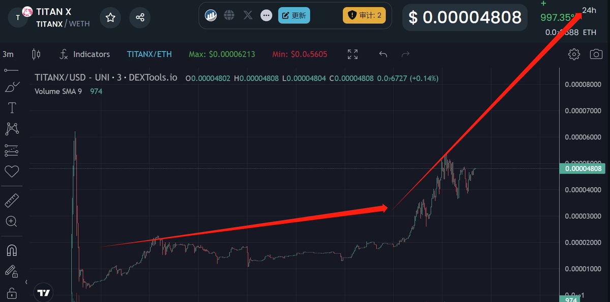 0x盖茨比 🎯 tweet media