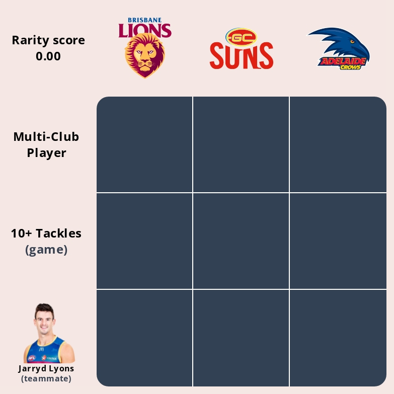 FootyGrid.com tweet media