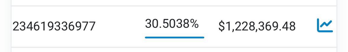 CryptoGemCheds's tweet photo. $CRE just broke 5M, looking like this one’s gonna be a slow mooner. 

Sub 500 holders with 30% supply staked, this one has legs. 

@cresowallet https://t.co/mnDnNGHrc4