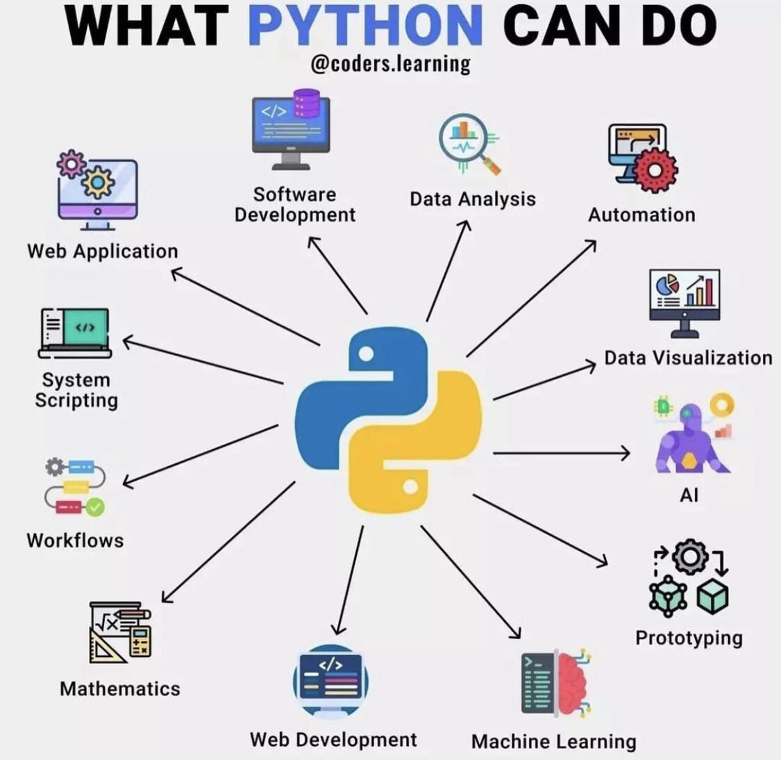 InterestingSTEM's tweet image. What #Python can do