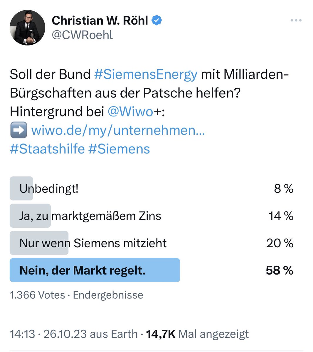 Christian W. Röhl (@cwroehl) on Twitter photo Meine Follower mit einer klaren Mehrheitsmeinung zu #Staatshilfe für #SiemensEnergy: Der Markt regelt.
Unabhängig davon bleibt es eine Ironie der Geschichte, dass der ganze Konzern von der Wind-Sparte runtergezogen wird – die <a href="/JoeKaeser/">Joe Kaeser</a> der Energy ja nur mitgegeben hatte, damit Meine Follower mit einer klaren Mehrheitsmeinung zu #Staatshilfe für #SiemensEnergy: Der Markt regelt.
Unabhängig davon bleibt es eine Ironie der Geschichte, dass der ganze Konzern von der Wind-Sparte runtergezogen wird – die <a href="/JoeKaeser/">Joe Kaeser</a> der Energy ja nur mitgegeben hatte, damit