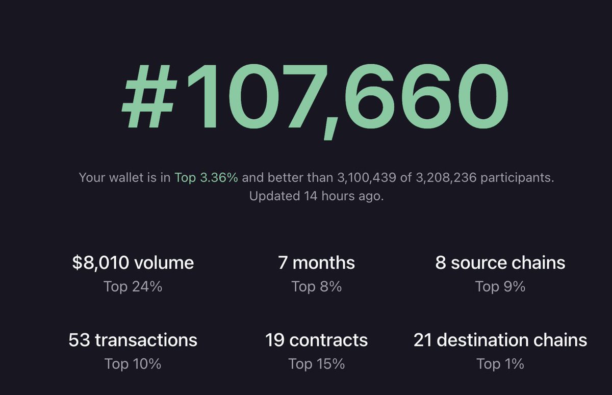 Do you use #LayerZero to check your ranking?

<a href="/PrimordialAA/">Bryan Pellegrino (臭企鹅)</a> How do you feel about such services?