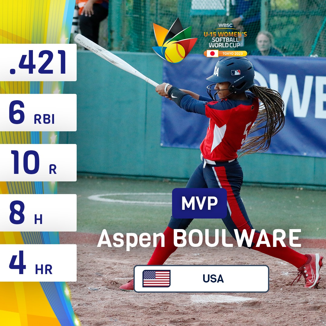 🏅🇺🇸 Congratulations to Aspen Boulware on winning the MVP Award!

#SoftballWorldCupWU15