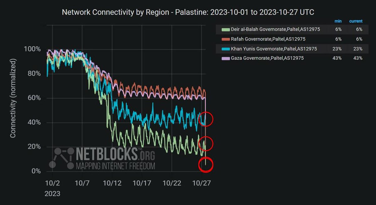rpkampuchea's tweet image. #EEUU Starlink brindará acceso a internet a organizaciones humanitarias reconocidas a escala int'l que se encuentren en la Franja de Gaza. Tel Aviv ha dejado prácticamente sin conexión a toda la zona de marras. #Musk #Prepares #To #Save #Gazas #Internet #With #Starlink