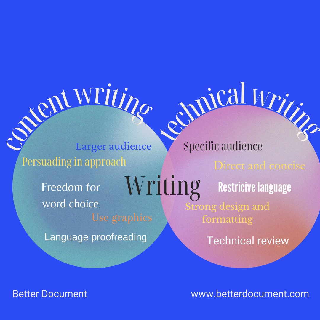 Ready to Master the Art of Technical Writing in Just 1 Week? Discover the Secrets to Becoming an Expert Technical Author with our Latest Article! betterdocument.com/10-key-differe… #technicalwriting #WritingSkill #BecomeAnExpert #VIRALARTICLE #sharetheknowledge #professionaldevelopment