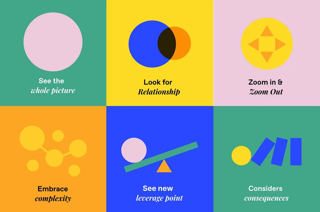 Some perspectives that can help us when we are seeking to improve a system:
1) See the whole picture rather than parts in isolation
2) Look for relationships among different parts of the system
3) Practice zooming in and zooming out to see different perspectives
4) Embrace