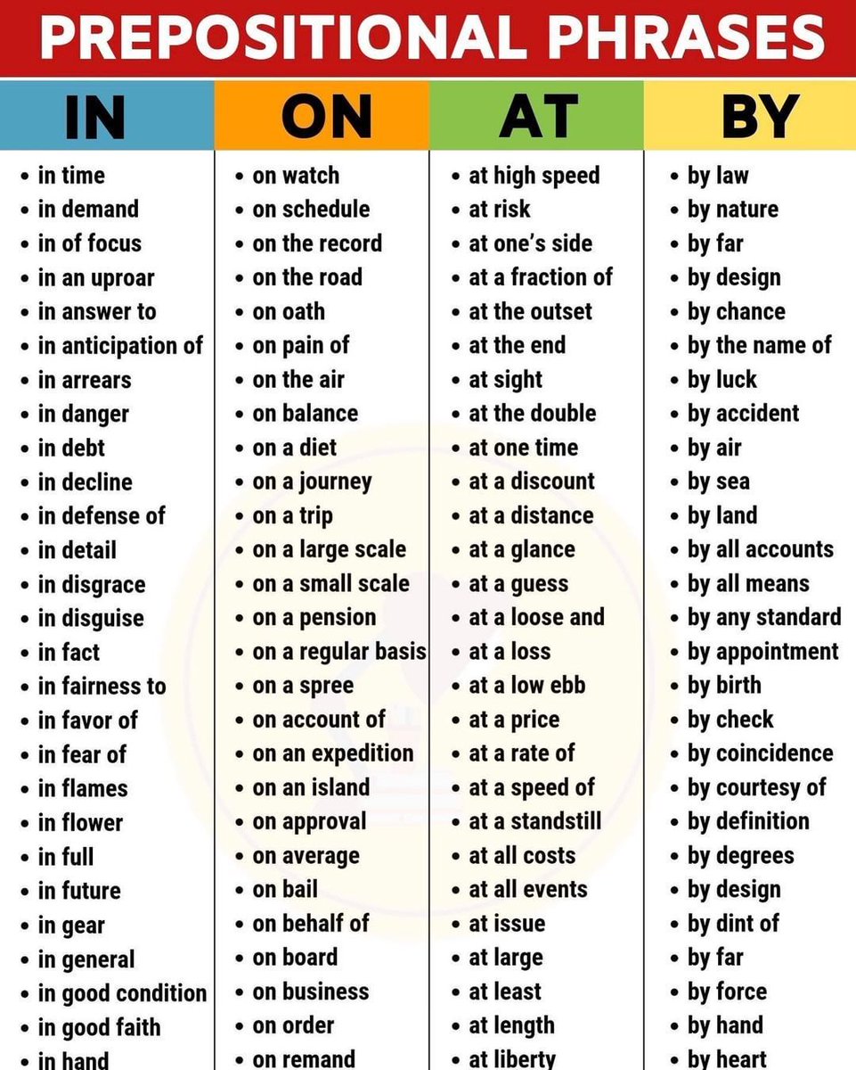 bestgrammartip's tweet photo. Prepositions.. https://t.co/i95pBdOwPL
