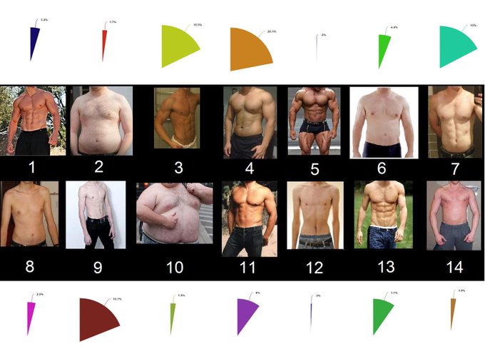 So the women, when asked, chose number 4!   Do you agree?   Leave a comment below if you chose a different<a href="/tag/peakyblinders"class="tags"><span>#peakyblinders</span></a>