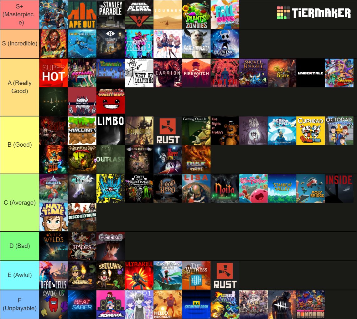 game tier list