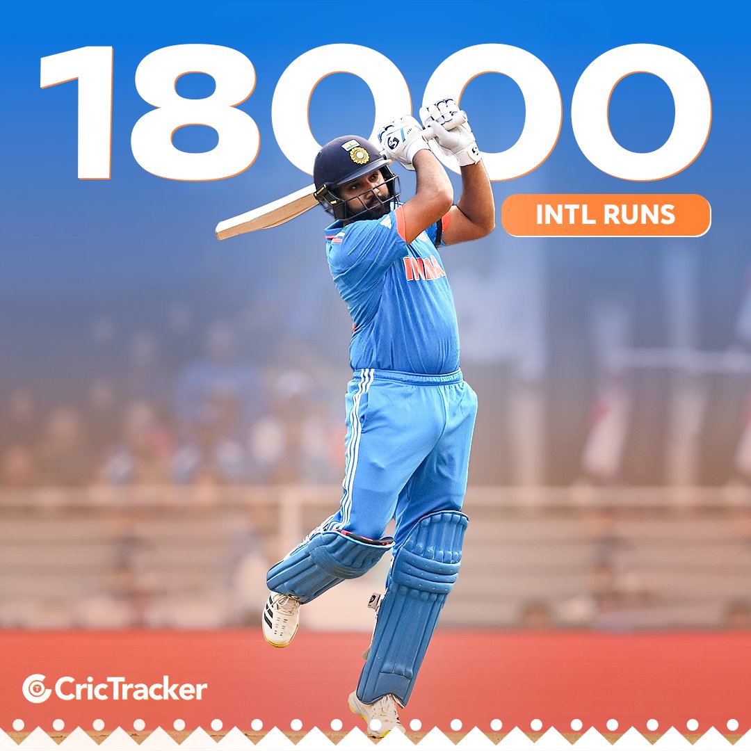 CricTracker (@cricketracker) on Twitter photo Rohit Sharma completes 18,000 international runs in 477 innings.
He becomes the fifth Indian to achieve this feat in international cricket.
#INDvENG | <a href="/ImRo45/">Rohit Sharma</a> Rohit Sharma completes 18,000 international runs in 477 innings.
He becomes the fifth Indian to achieve this feat in international cricket.
#INDvENG | <a href="/ImRo45/">Rohit Sharma</a>