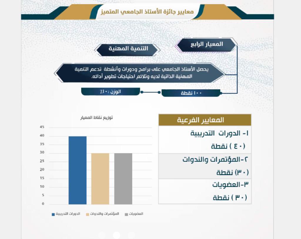 لقاء| نفذت الأمانة العامة للجائزة لقاء بهدف شرح معايير الجائزة في دورتها الثانية للمرشح من الجامعة لفئة الاستاذ الجامعي المتميز. #جائزة_الأمير_فيصل_للإبداع_والتميز