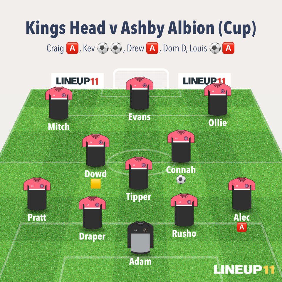 KingsHead_FC's tweet photo. After a class 4-1 win in the cup over Ashby Albion last Sunday despite heavy rotation, we have run out 7-2 winners this morning over Newton Park FC. 
Shoutout to Ollie assisting all 5 of Kev’s goals 🔴⚫️ https://t.co/StV1wzS69v