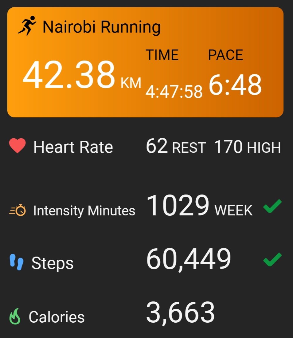 Standard Chartered Marathon Done ✅️✅️ It was a gruelling experience but I finished. I also attained my personal best for the distance. Will be back.
@AIHDKENYA @Prof_IKNyamongo 
@NCDIpoverty
@NCDAK
