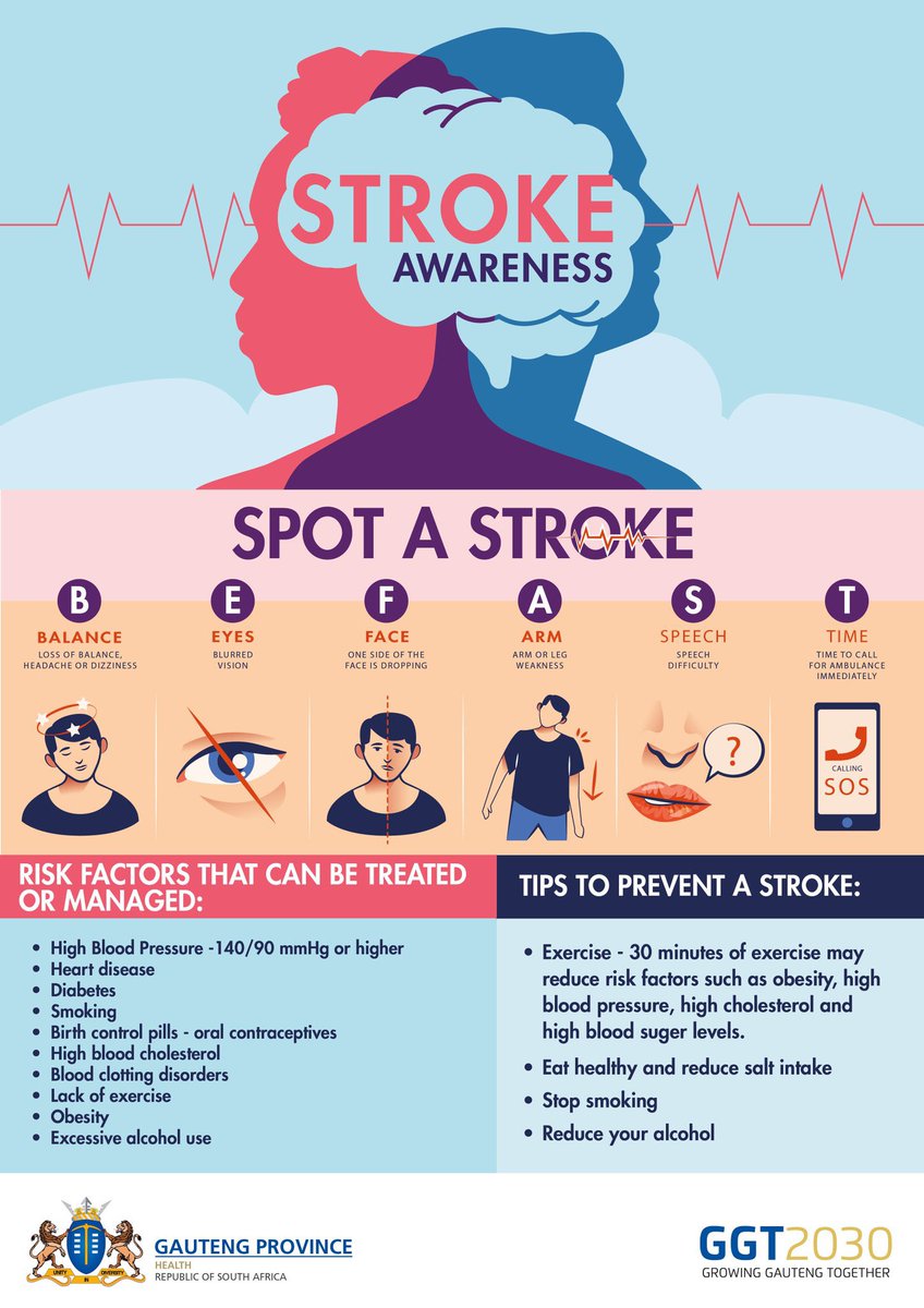 GautengHealth's tweet photo. As we observe #WorldStrokeDay, we wish to encourage the public to maintain a healthy lifestyle and control or stay away from various bad habits can reduce your risk of stroke #AsibeHealthyGP https://t.co/V5DF5G65D0