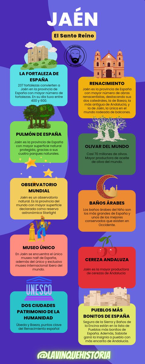 "Jaén no tiene na'", "Jaén solo tiene olivos", "¿Qué tiene Jaén?"
Cuando te lo digan, enséñale este pequeño resumen.