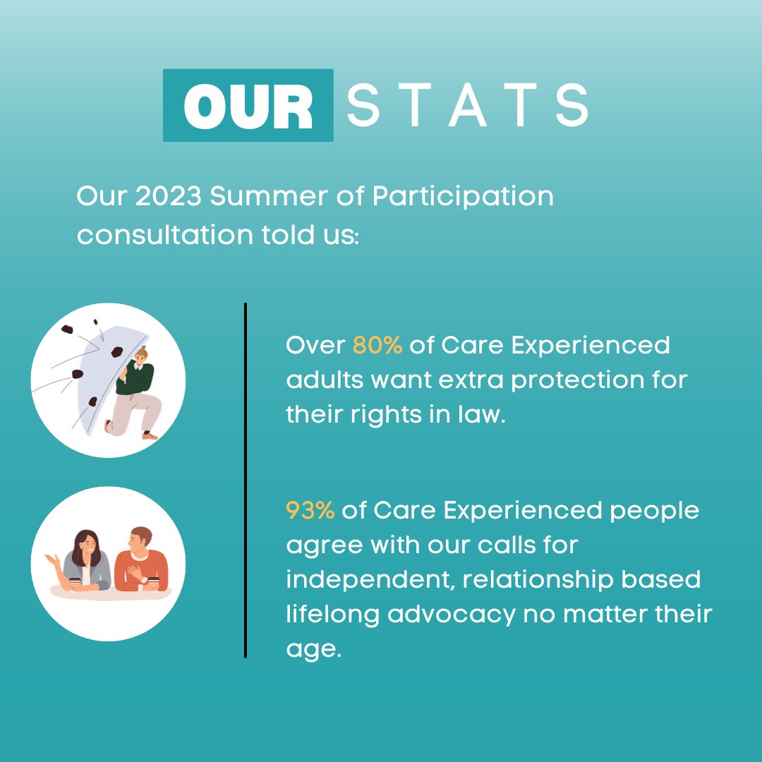 whocaresscot's tweet photo. Our members tell us that care experience can be lifelong. 

Today we're launching our Lifelong Rights Campaign, calling for greater rights protections and support through independent advocacy regardless of age. 

Find out more and show your support here: https://t.co/ZrF64t83Wh https://t.co/GWeOolY4AB