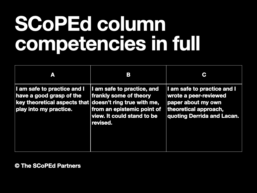 RLewisTherapy's tweet image. The final version of #SCoPEd has been released