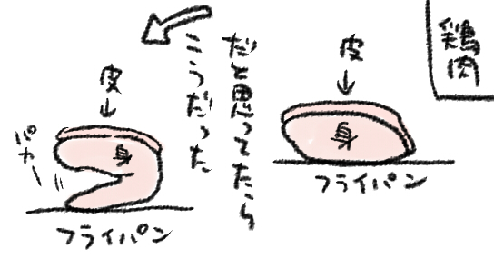 今鶏もも肉焼いてて「ああっ!!?う…裏切り者!」てちょっと思ったこと