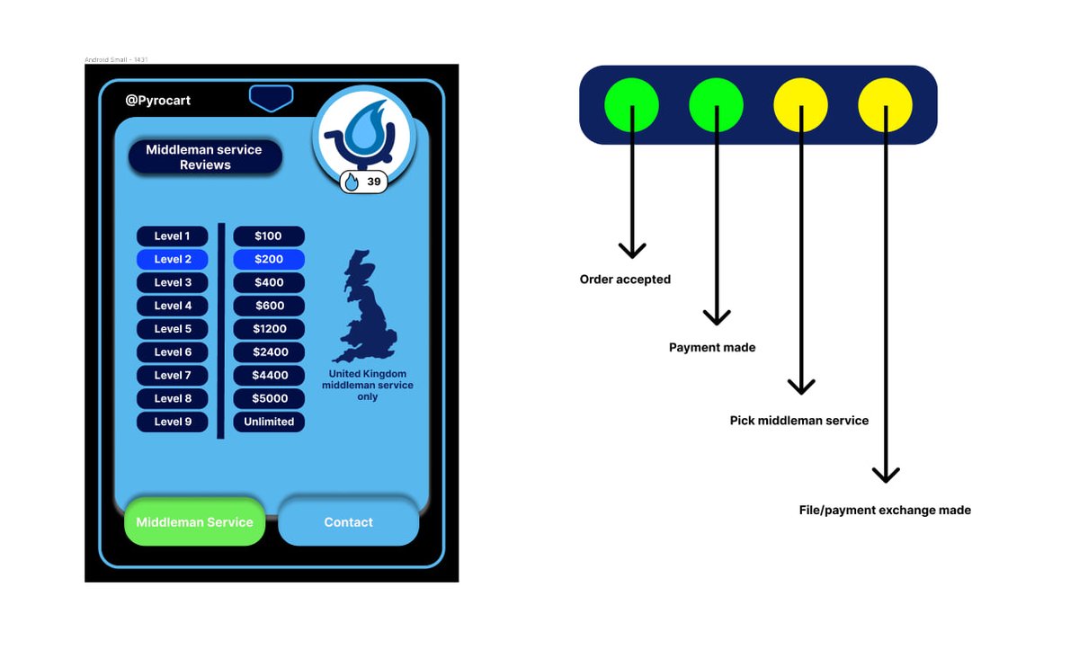 We will be launching a global middleman service in due course, for the time being the middleman service is restricted Pyropass owner and team. #Pyropass #Pyrocart $PYRO #pinksale #btc #eth