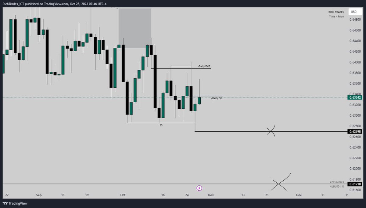 Weekly Bias Analysis on: -DXY -EURUSD -AUDUSD -XAUUSD [Thread] $DXY ...