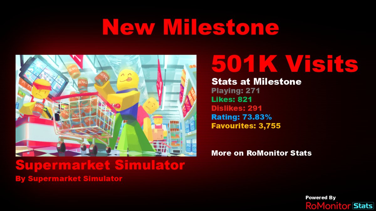 RoMonitor Stats tweet media