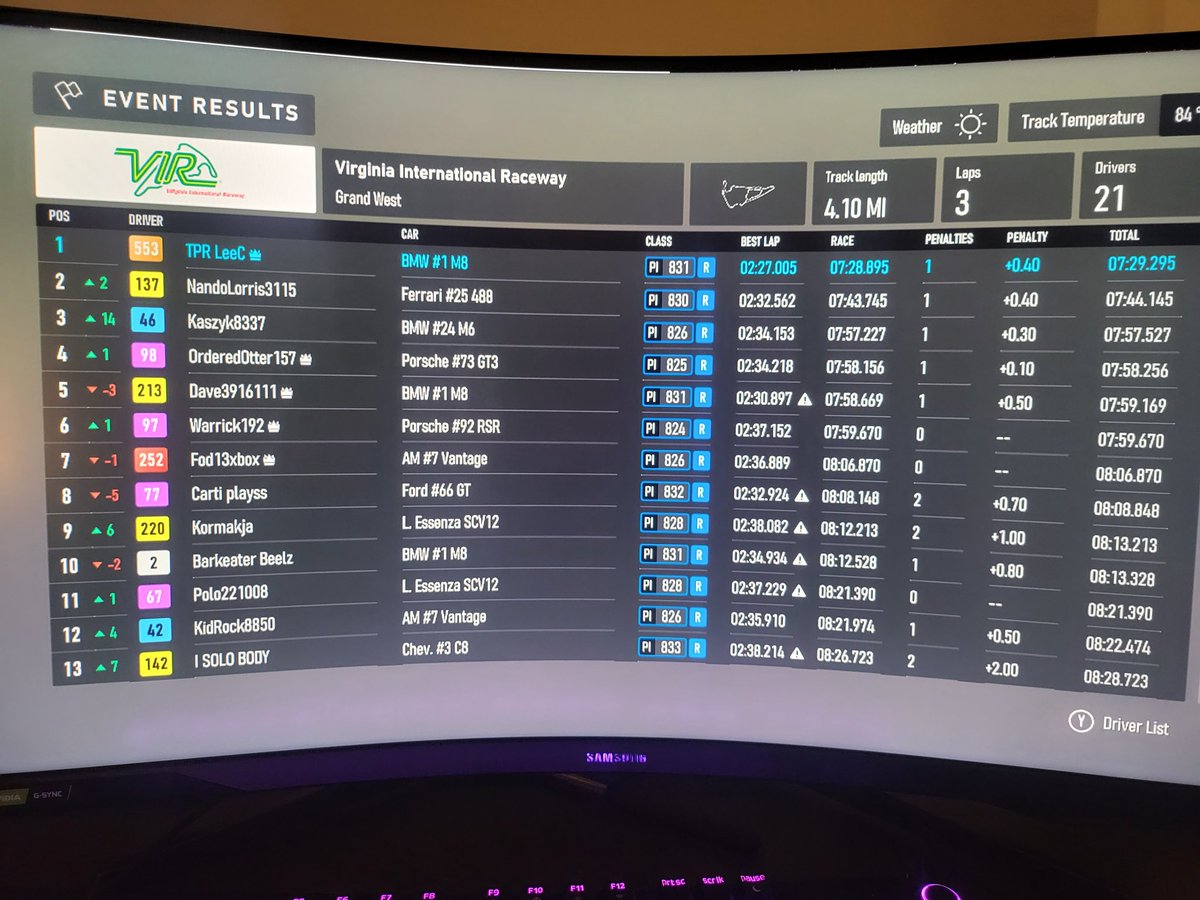 On a 3 lap race...skill rating working well! 😄