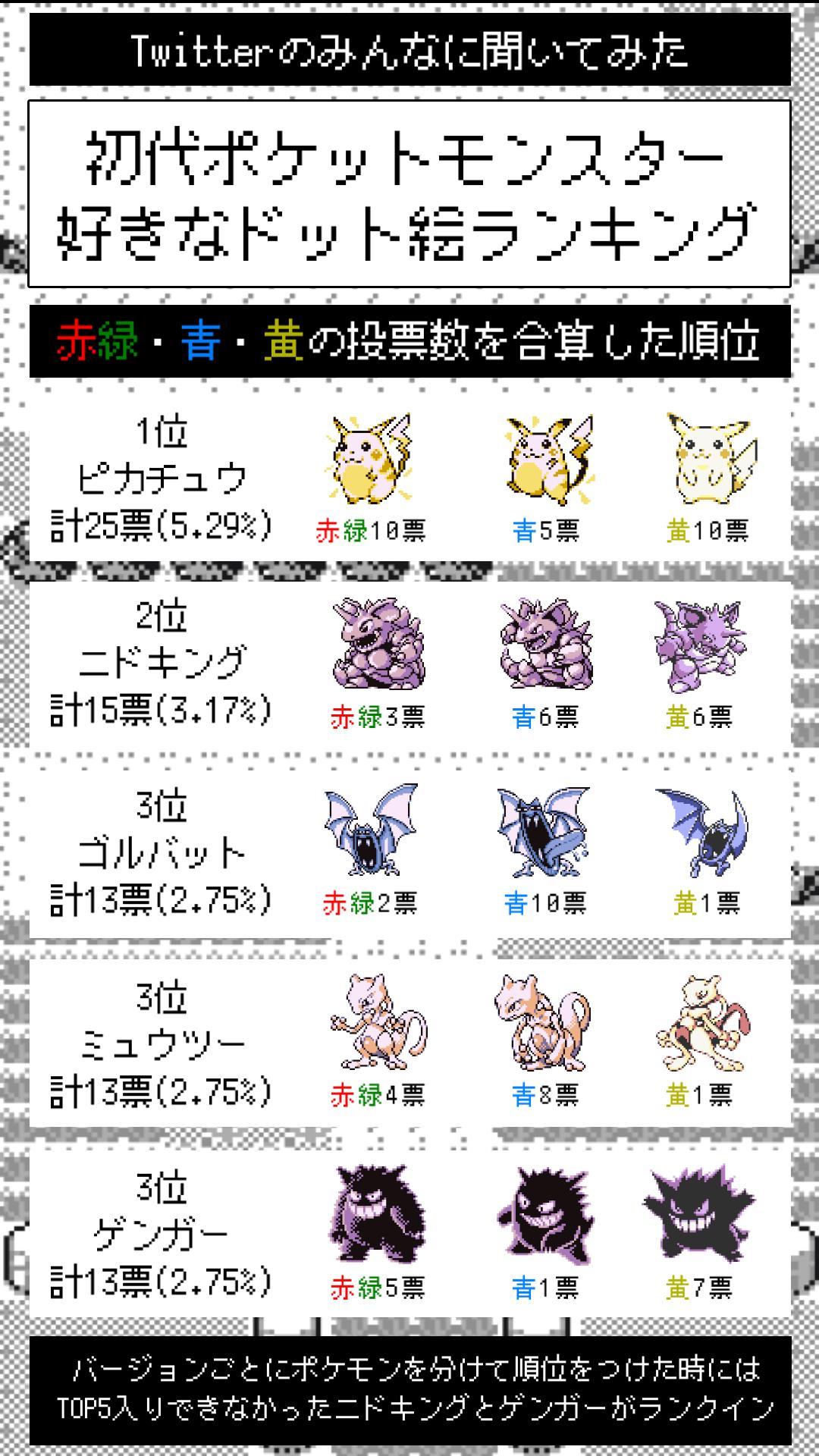 ポケットモンスター 赤 緑 青 ピカチュウ ポケットモンスター 赤 青