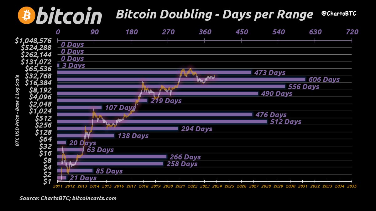 Bitcoin News tweet media