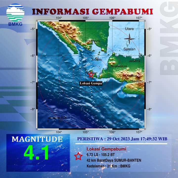 Gempa 4,1 M di Sumur Ujungkulon 

Info Gempa Mag:4.1, 29-Oct-23 17:49:32 WIB, Lok:6.72 LS - 105.20 BT (42 km BaratDaya SUMUR-BANTEN), Kedlmn: 21 Km ::BMKG