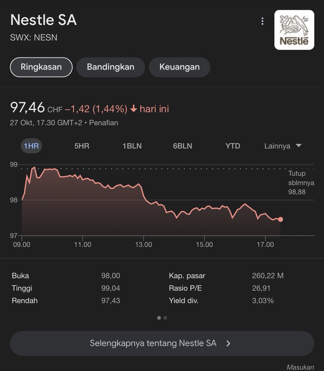 DXTR_378's tweet photo. Anjlok saham akibat boikot produk Israel, ayo terus suarakan #BoikotProdukIsrael , jangan pernah berikan keuntungan untuk Israel karena bisa menjadi peluru pembunuh saudara-saudara kita di Palestina, 

#SavePalestine #FreePalestine 

1. Nestle https://t.co/BsHrfIhwtm