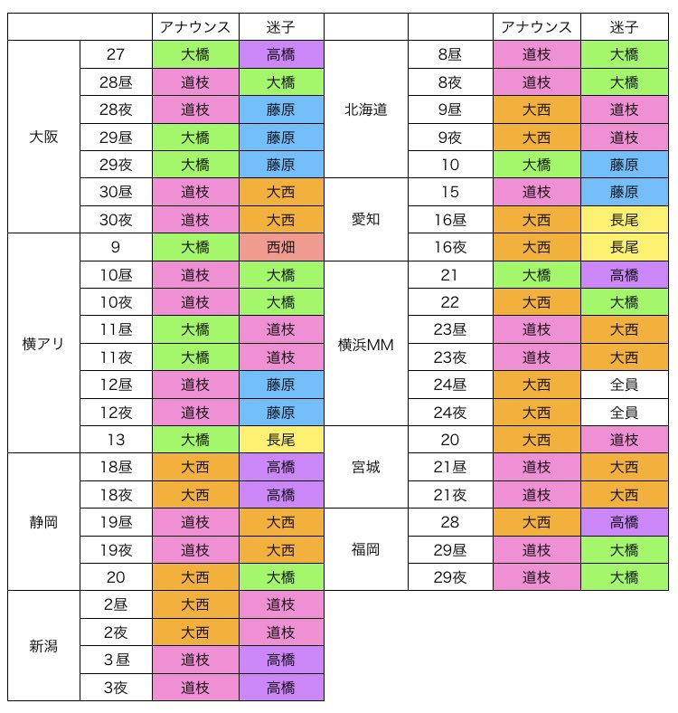 天 tweet media