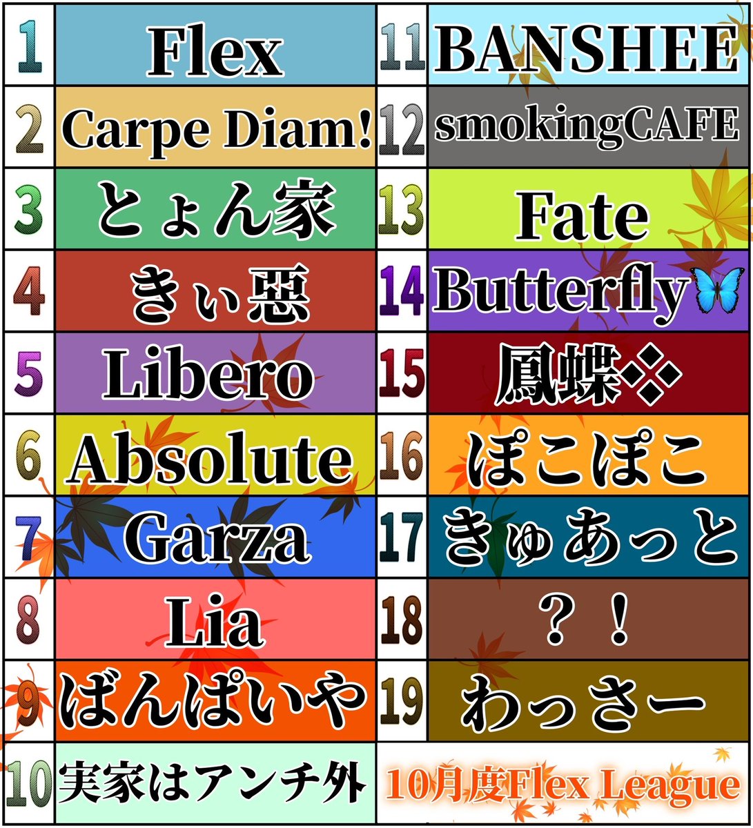 eve_toshi32's tweet photo. 【Flex League 23節 10月度Day❹実況🎙】

日曜日はFlexLeague🎌
暑い夏の陣⚔️嵐の半島3連戦

Fateが独走TOP変わらず‼️
怒涛の追い上げをみせたLibero🔥

わっさー⚔️きぃ惡⚔️Lia迫る‼️

最終決戦💥💥💥
タイトルは如何に‼️

🔗 https://t.co/rO95dknecQ

 #クインテット #リーグ #実況 https://t.co/WpN3zGualR