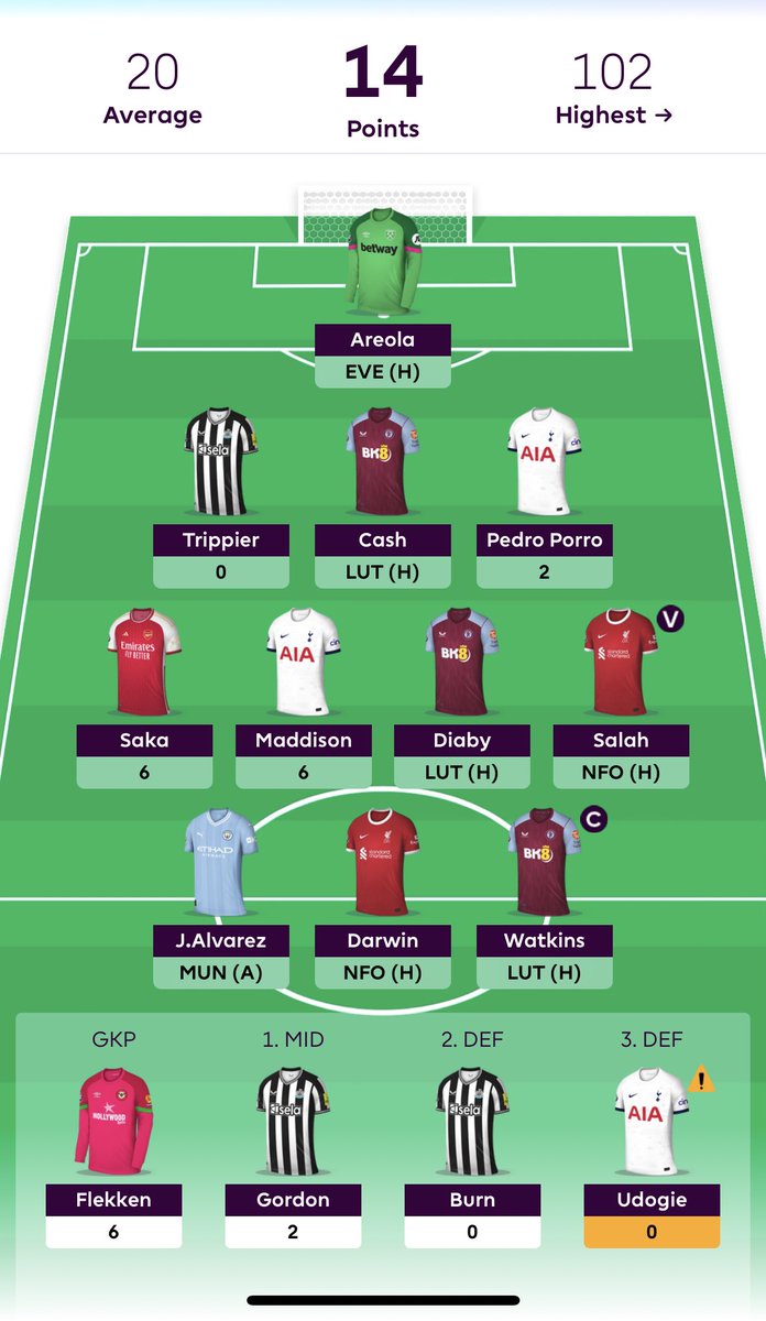 theFPLlad's tweet photo. Not a good start to the week, need big returns today. #FPLCommunity #fpl https://t.co/dRUhuabnKJ