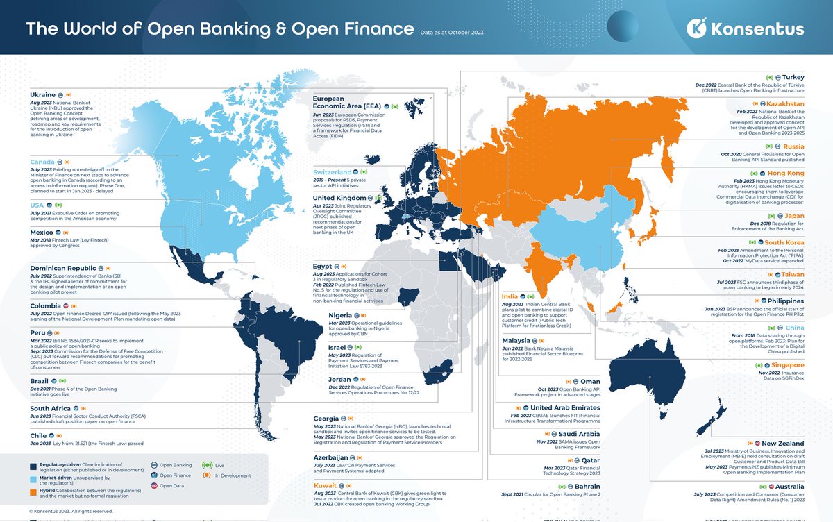 UrsBolt's tweet photo. 1 in 3 nations now on the #OpenBanking journey:
More and more countries are looking to implement open #data #ecosystems. There are now >65 national open #banking programs globally.
🆕Study by @Konsentus via @fintechf (link in comment). #DigitalBanking #OpenFinance #OpenWealth https://t.co/3PZrXVFsdG