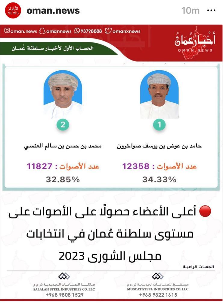 نبارك للجميع على نجاح الانتخابات في دورتها الحالية  ونبارك للفائزين  كما اهنئ  سعادة محمد العنسي عن ولاية صلالة ولتجمع صلالة على فوز مرشحهم سعادة حامد صواخرون الذي حصل على اكبر عدد اصوات على مستوى السلطنة.
#انتخابات_مجلس_الشورى_2023