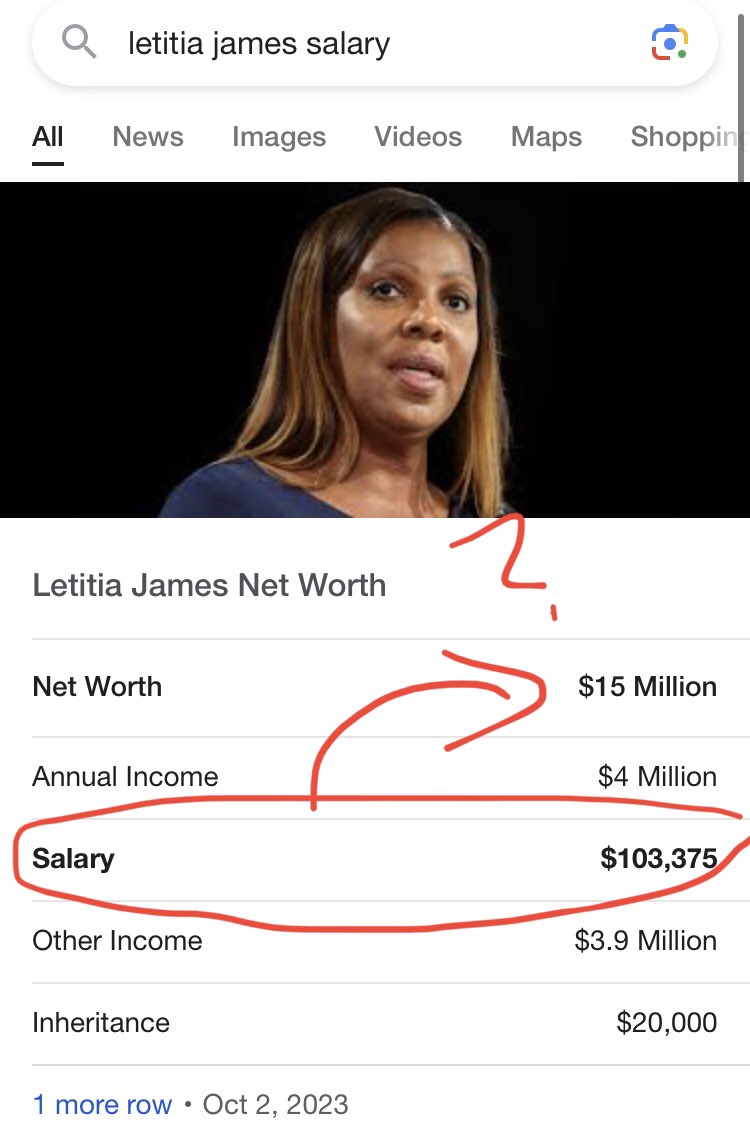 @Travis_in_Flint Interesting how a “public servant” who only makes $200K/yr is boasting a net worth of $15M+! If anybody thinks this isn’t politically motivated by the DNC and anyone/everyone anti-Trump, then I have a beachfront property to sell you in the middle of the desert!