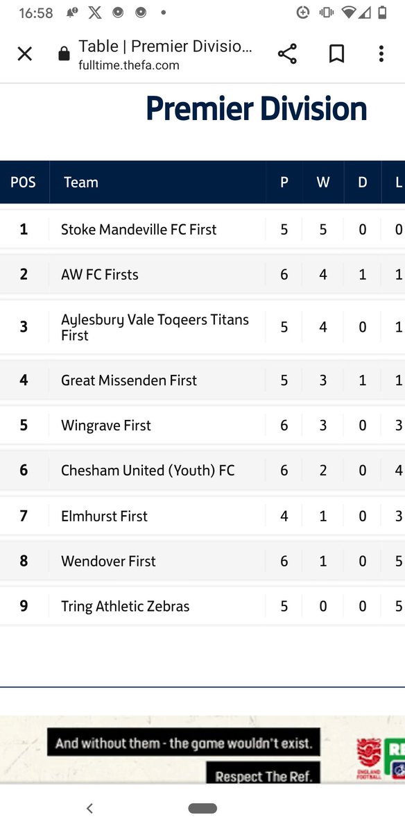 Slowly making some head way with our highest league position of the season!!!
Up next, an easy one against <a href="/SuperGMFC/">Great Missenden FC 🟡⚫️🟡</a> 🤣🤣
