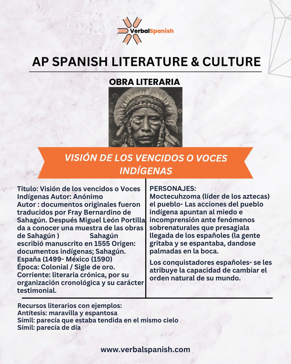 AP Spanish Literature &amp; Culture