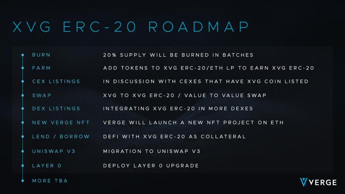 bbrez9's tweet photo. @WhaleChart The 9 year old #XVG blockchain has expanded its ecosystem with the release of its #XVGERC20 allowing the #XVGCommunity to now interact with smart contracts on #ETH. Much more to come in the future for the new token. https://t.co/jynoZi0E1O