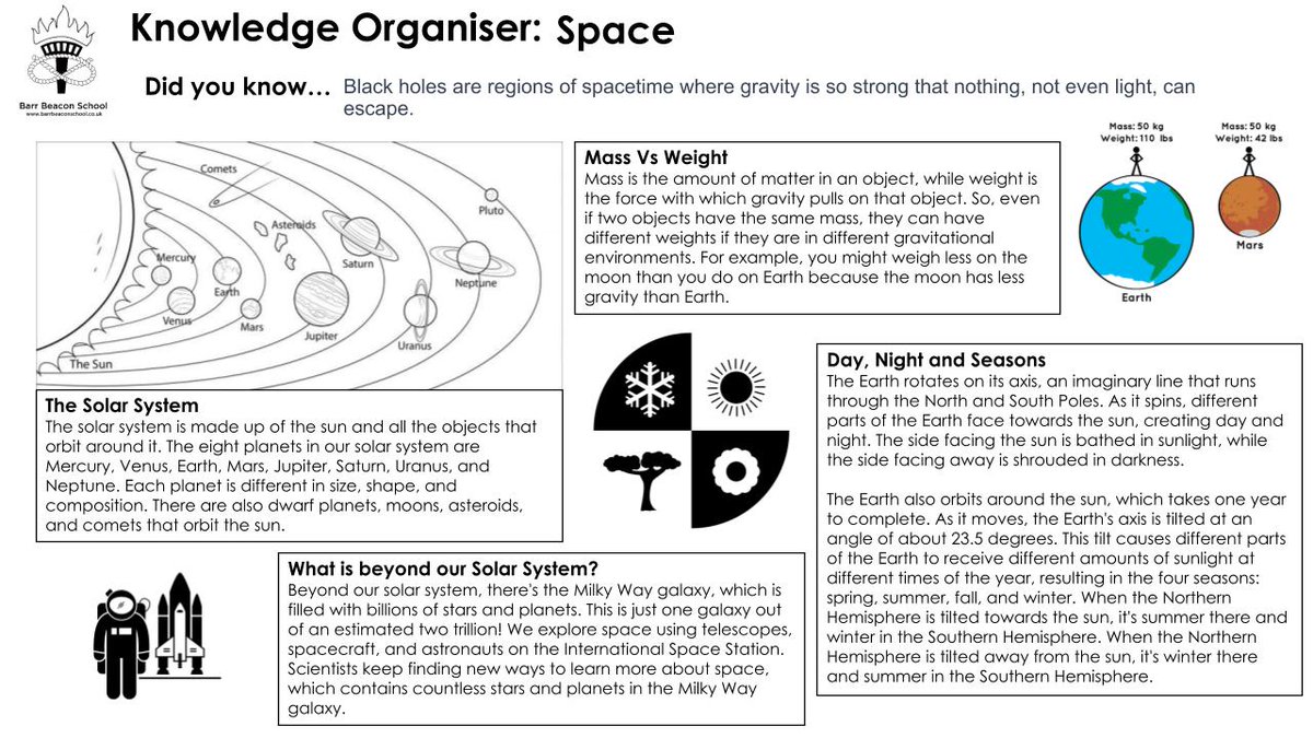 A knowledge organiser I have made for Key Stage Three Space topic.