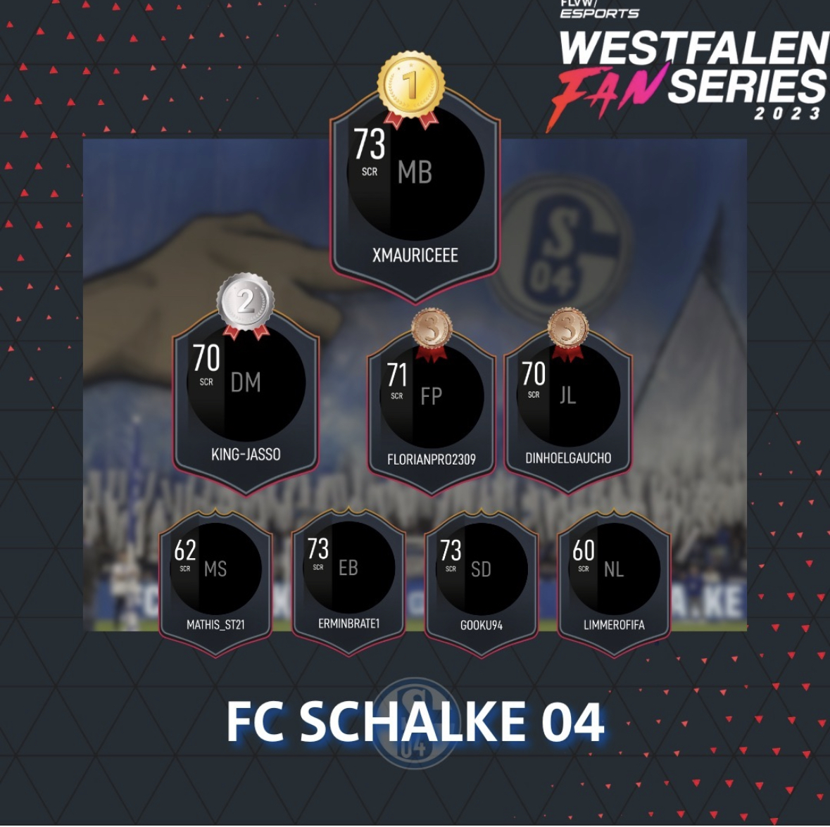 Schalke 04 Esports EAFC tweet media