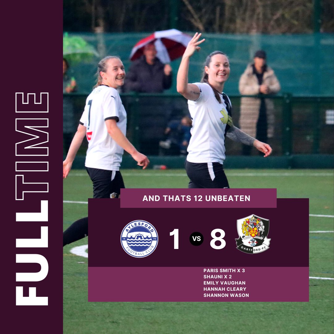 DartfordFCWomen (@dartfordfcwomen) on Twitter photo Full Time | Darts make that 12 unbeaten
<a href="/AylesfordLFC/">Aylesford FC (Ladies)</a> 1 - 8 ๐ฏ
What a ruthless display from the ๐ฏ
๐ฏ #Upthedarts | #thedartdestroyers ๐ธ @abcvideo_ Full Time | Darts make that 12 unbeaten
<a href="/AylesfordLFC/">Aylesford FC (Ladies)</a> 1 - 8 ๐ฏ
What a ruthless display from the ๐ฏ
๐ฏ #Upthedarts | #thedartdestroyers ๐ธ @abcvideo_