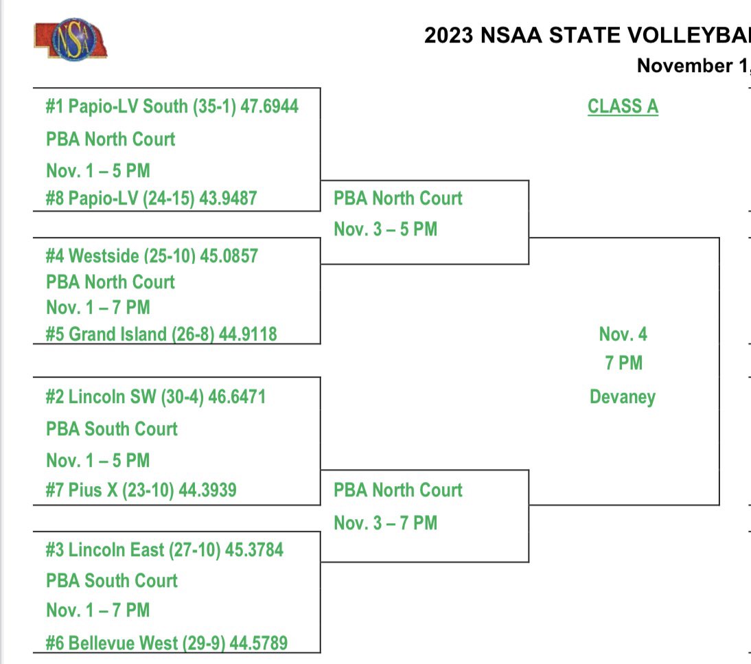 Papillion Monarch Volleyball (@plhs_volleyball) on Twitter photo It’s State Tournament Time👑🏐 Come support your Monarch Volleyball Team! 🤩 <a href="/PLPulse/">Papillion La Vista High School</a>
🗓️Wednesday 11/1
⌚️5:00pm
🆚Papio South
📍Pinnacle Bank Area- Lincoln, NE
🎟Tickets: gofan.co/app/school/NSAA It’s State Tournament Time👑🏐 Come support your Monarch Volleyball Team! 🤩 <a href="/PLPulse/">Papillion La Vista High School</a>
🗓️Wednesday 11/1
⌚️5:00pm
🆚Papio South
📍Pinnacle Bank Area- Lincoln, NE
🎟Tickets: gofan.co/app/school/NSAA