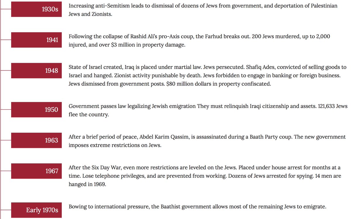 @GnasherJew @PiersUncensored @Lowkey0nline @piersmorgan Some more Iraqi 'values' right here: