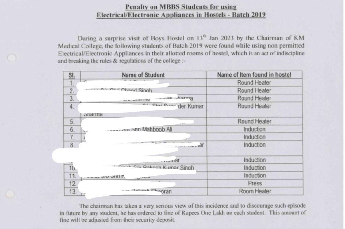 50 ,000 rs cash penalty for being absent in a single class , 1,00,000 cash penalty for keeping a room heater If govt don’t get strict they will borrow your kidneys as security to recover the money That’s Private medical colleges for you