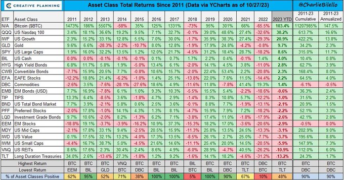 Spring47939980's tweet image. cLbPlLBW There is no second best. #Bitcoin @vaibhavmagar210